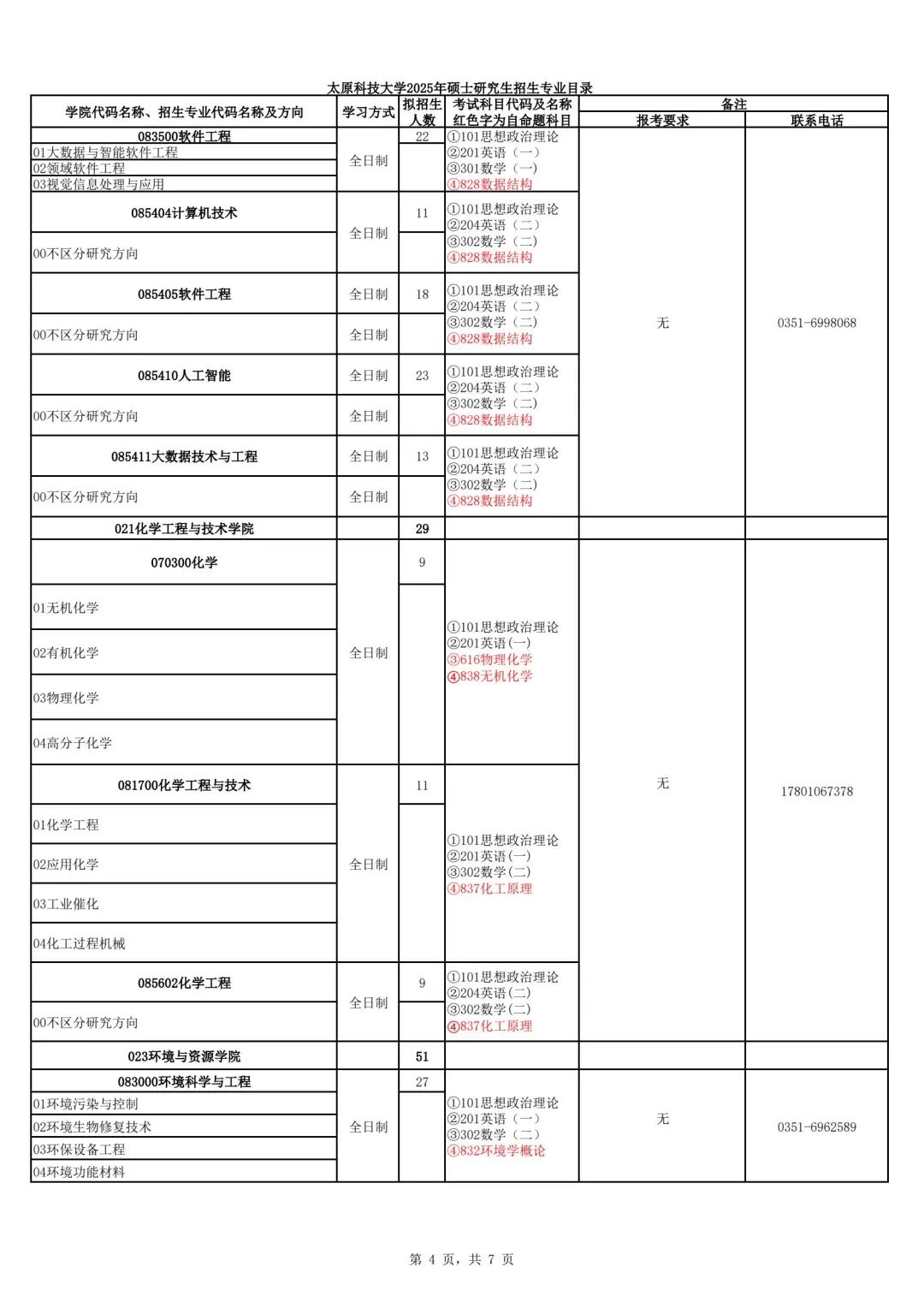 25招生太原科技大学2025年硕士研究生招生信息