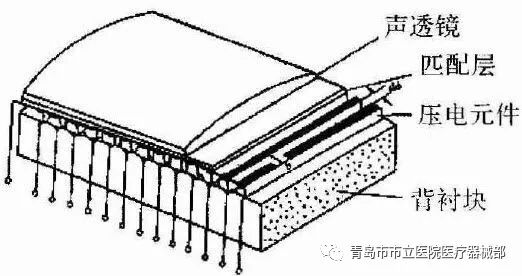 什么叫超声容积探头医学超声成像原理及设备维护（一）_https://www.jmylbn.com_新闻资讯_第4张