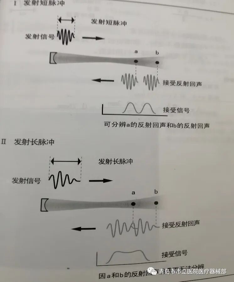 什么叫超声容积探头医学超声成像原理及设备维护（一）_https://www.jmylbn.com_新闻资讯_第2张