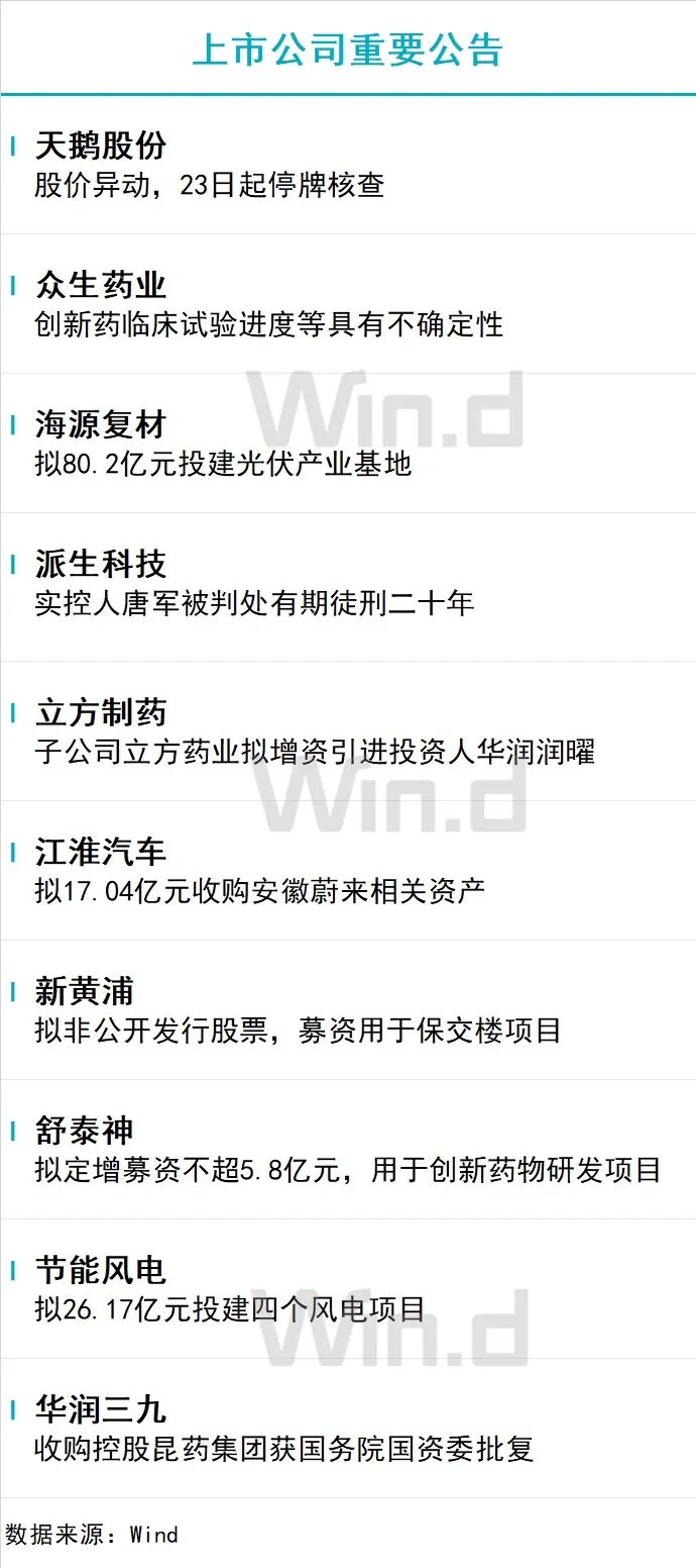 12月23日财经资讯 图片