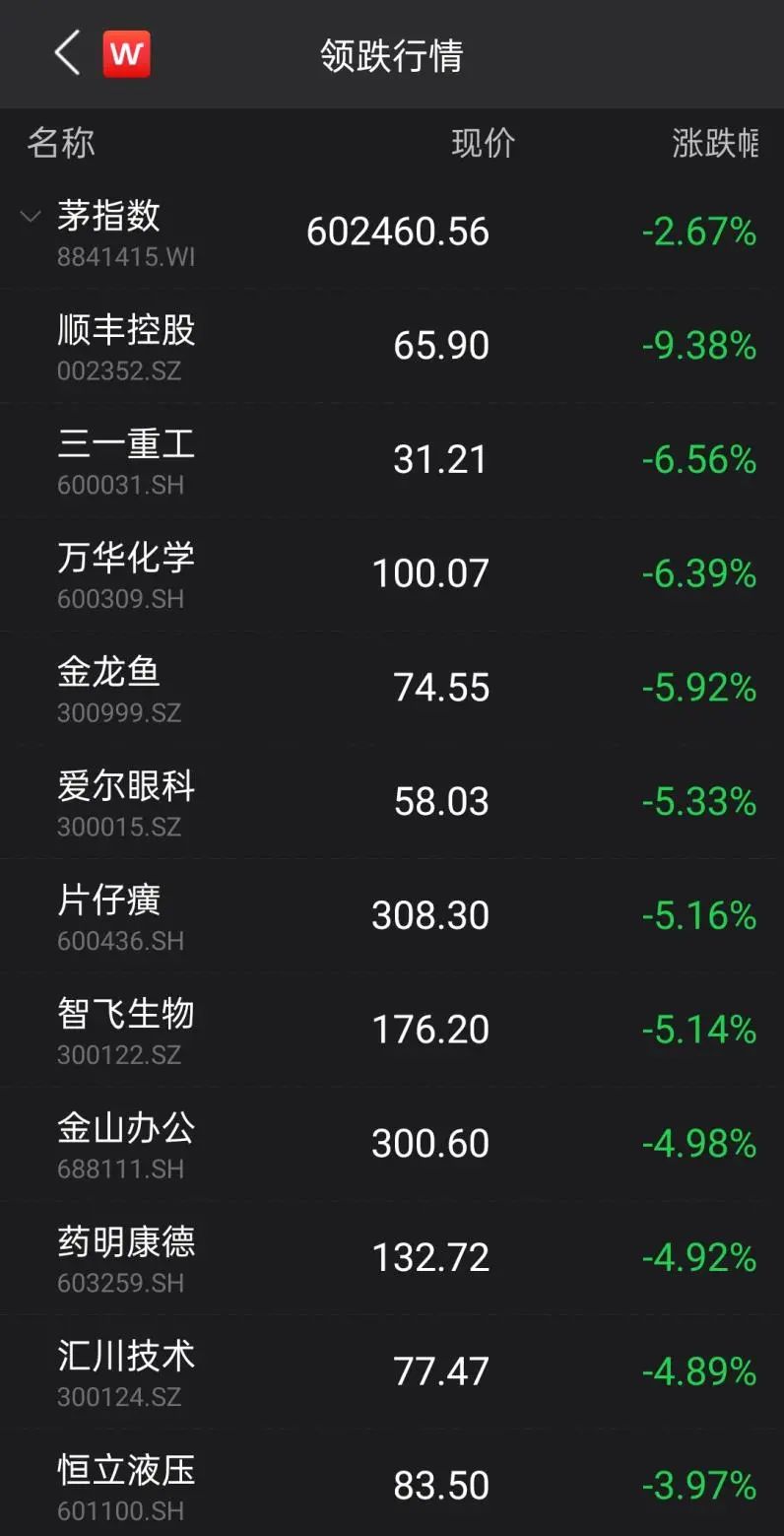 央行重磅数据公布前，A股抱团股齐跌、北上资金却在加仓