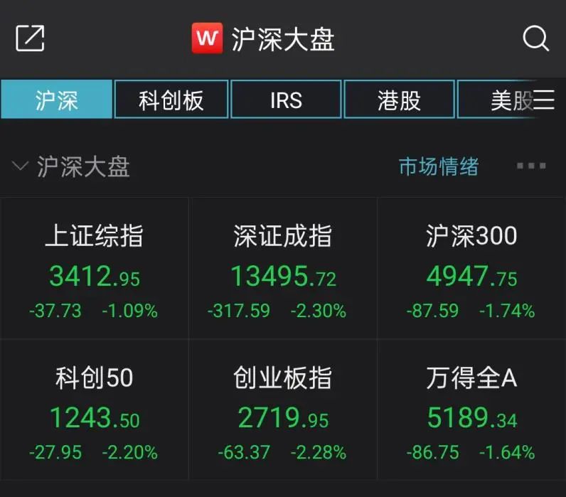 央行重磅数据公布前，A股抱团股齐跌、北上资金却在加仓