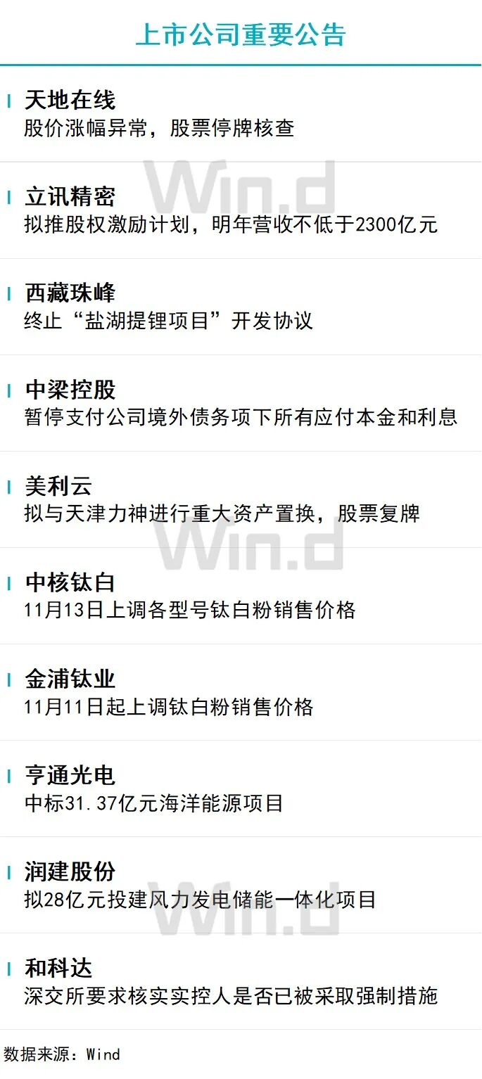 11月14日财经资讯