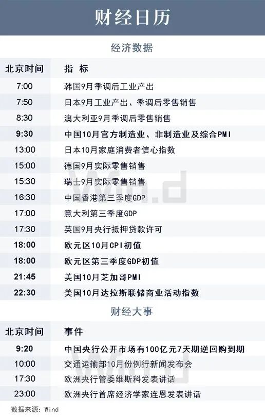 10月31日财经资讯