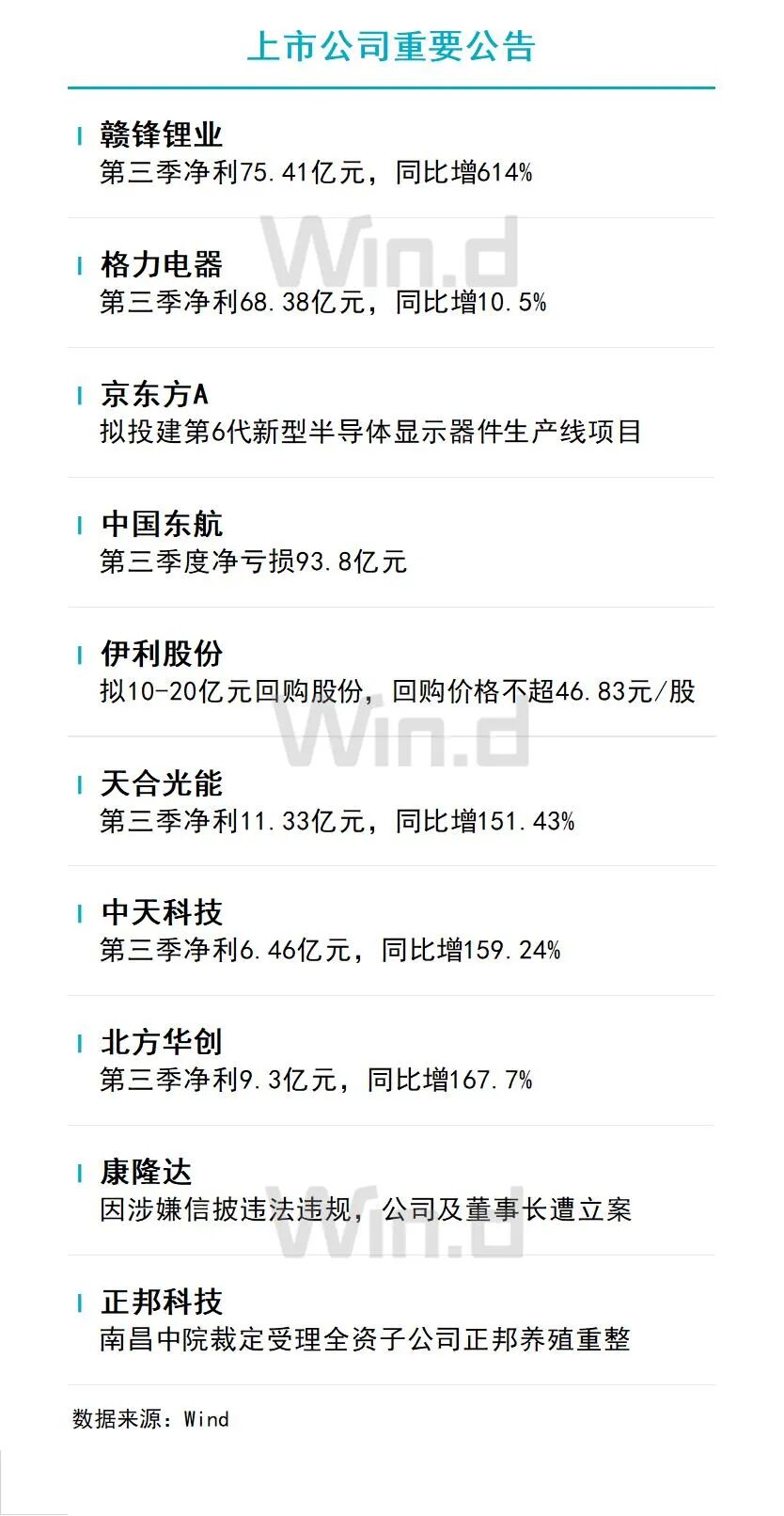 10月31日财经资讯