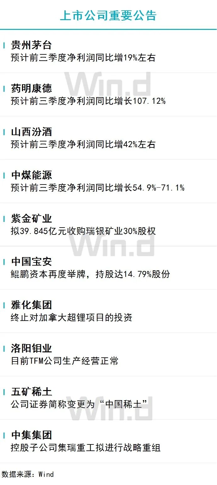 10月13日财经资讯 图片