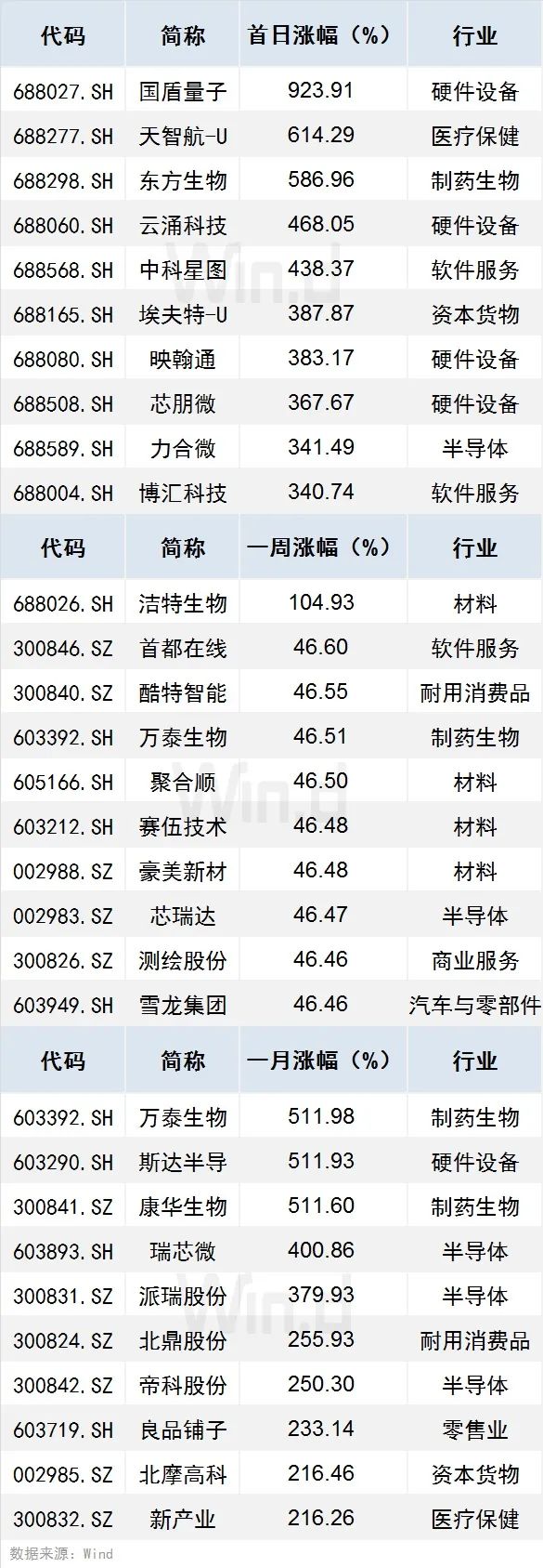 賺超20萬元的大肉簽又來了？本周迎11隻新股申購 財經 第4張