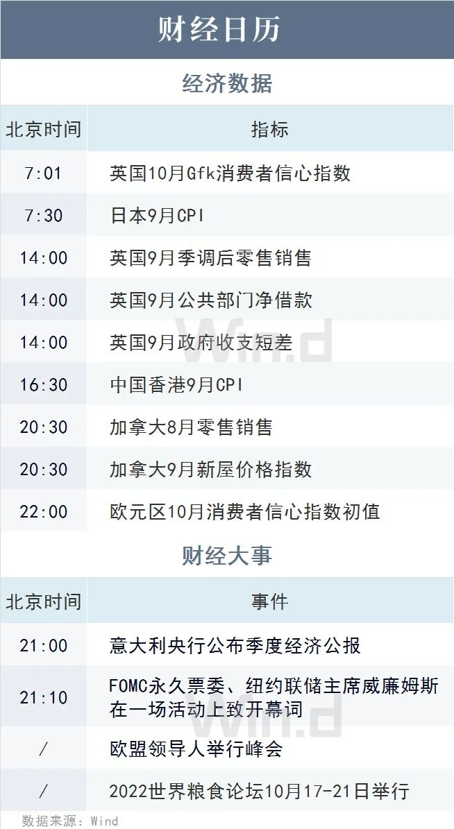10月21日财经资讯