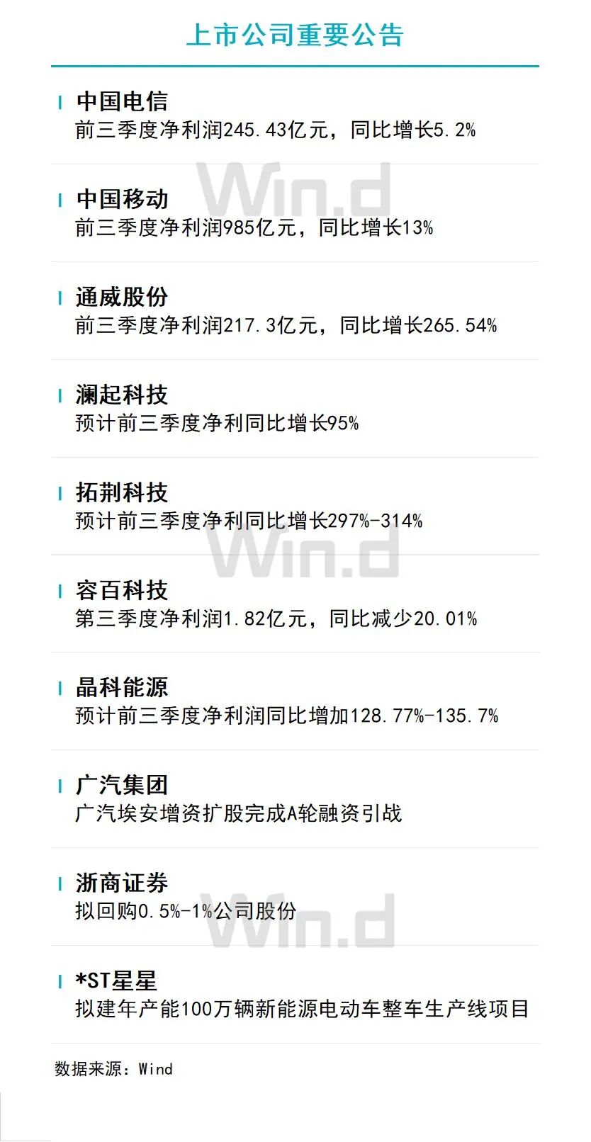 10月21日财经资讯