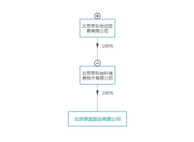 劉強東、張近東買買買，王健林賣賣賣，年剛過完，一盤大棋已開局？ 財經 第3張