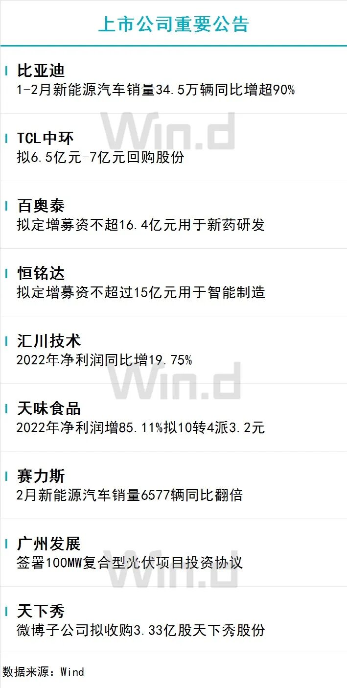 3月2日财经资讯 图片