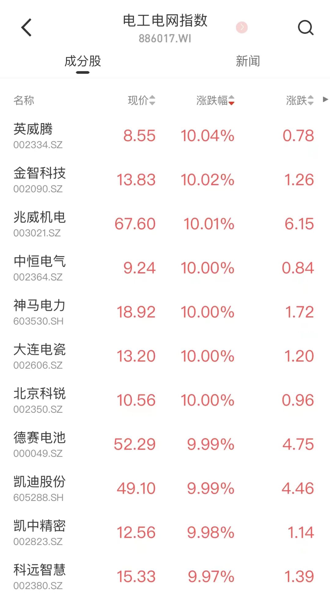 “限电”警报拉响！四川、江苏、浙江等多省停工停产，连休6天，工厂压力高企！的图6