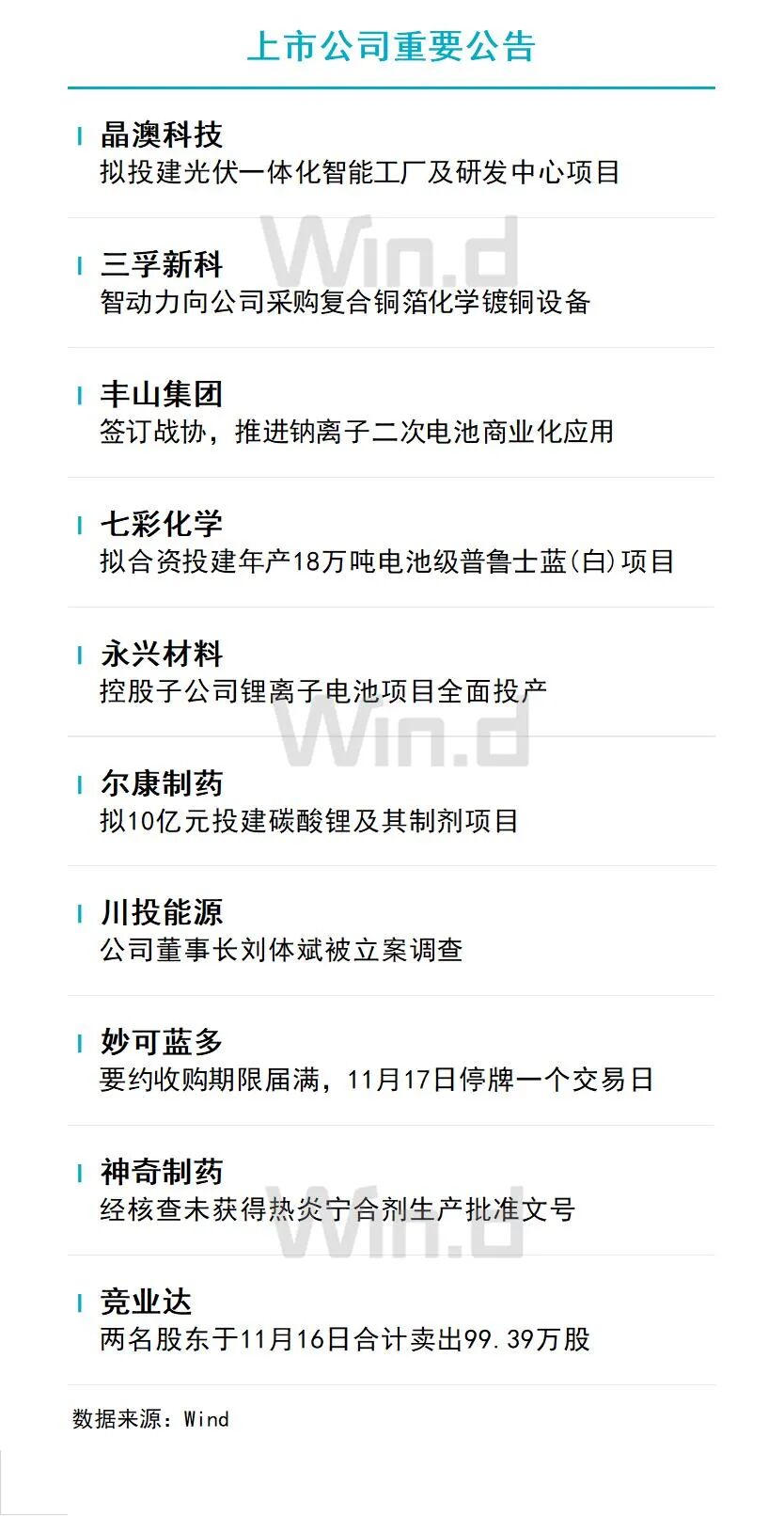 11月17日财经资讯