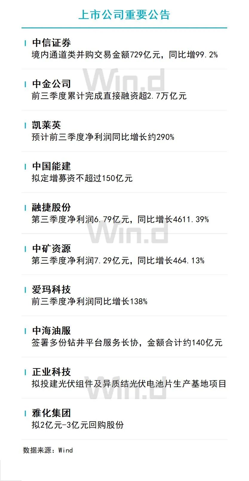 10月24日财经资讯