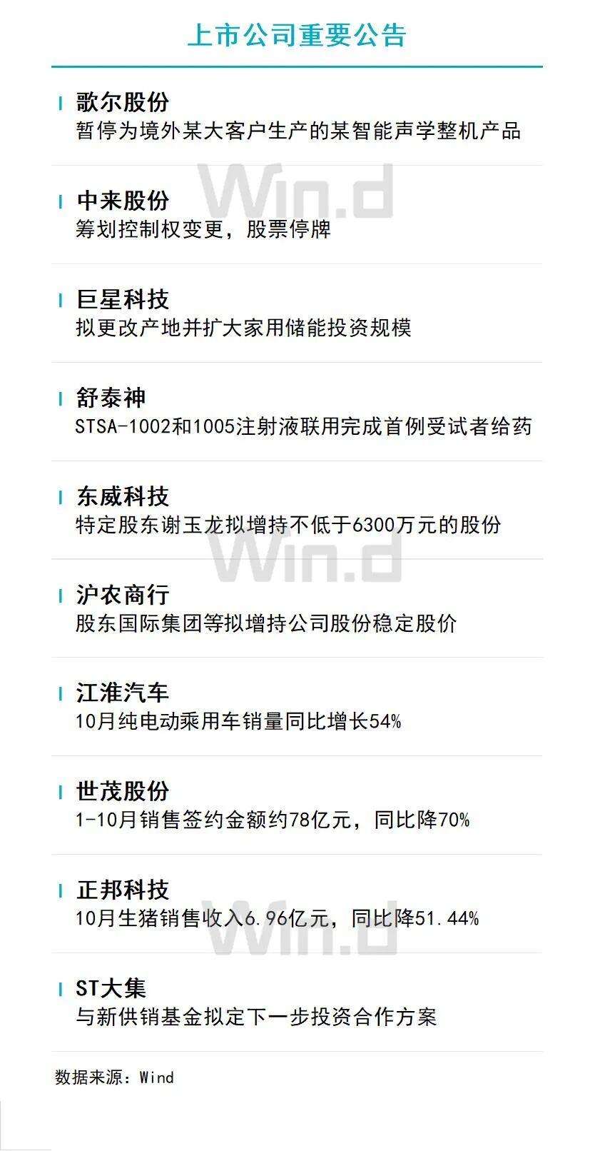 11月9日财经资讯