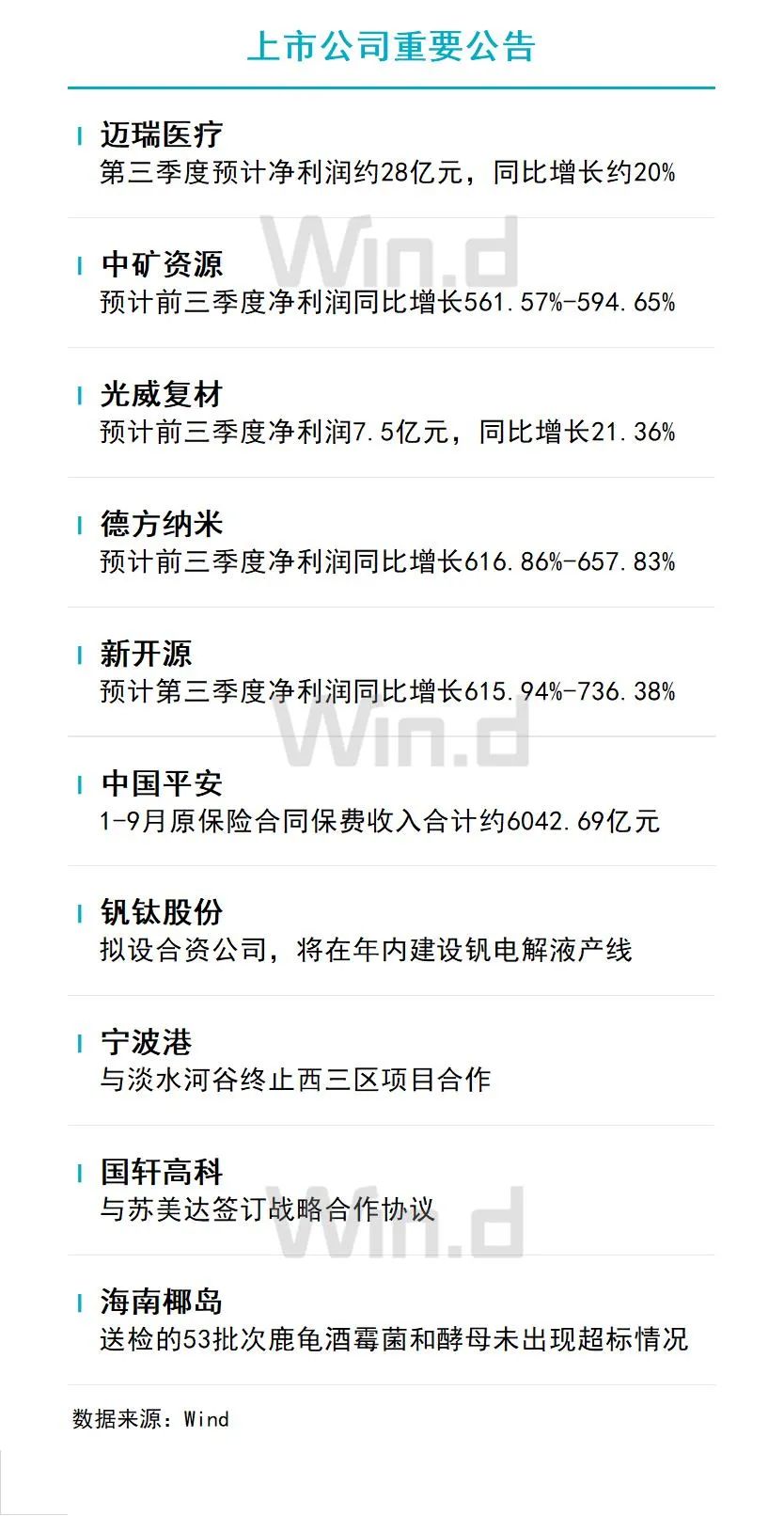 10月12日财经资讯 图片