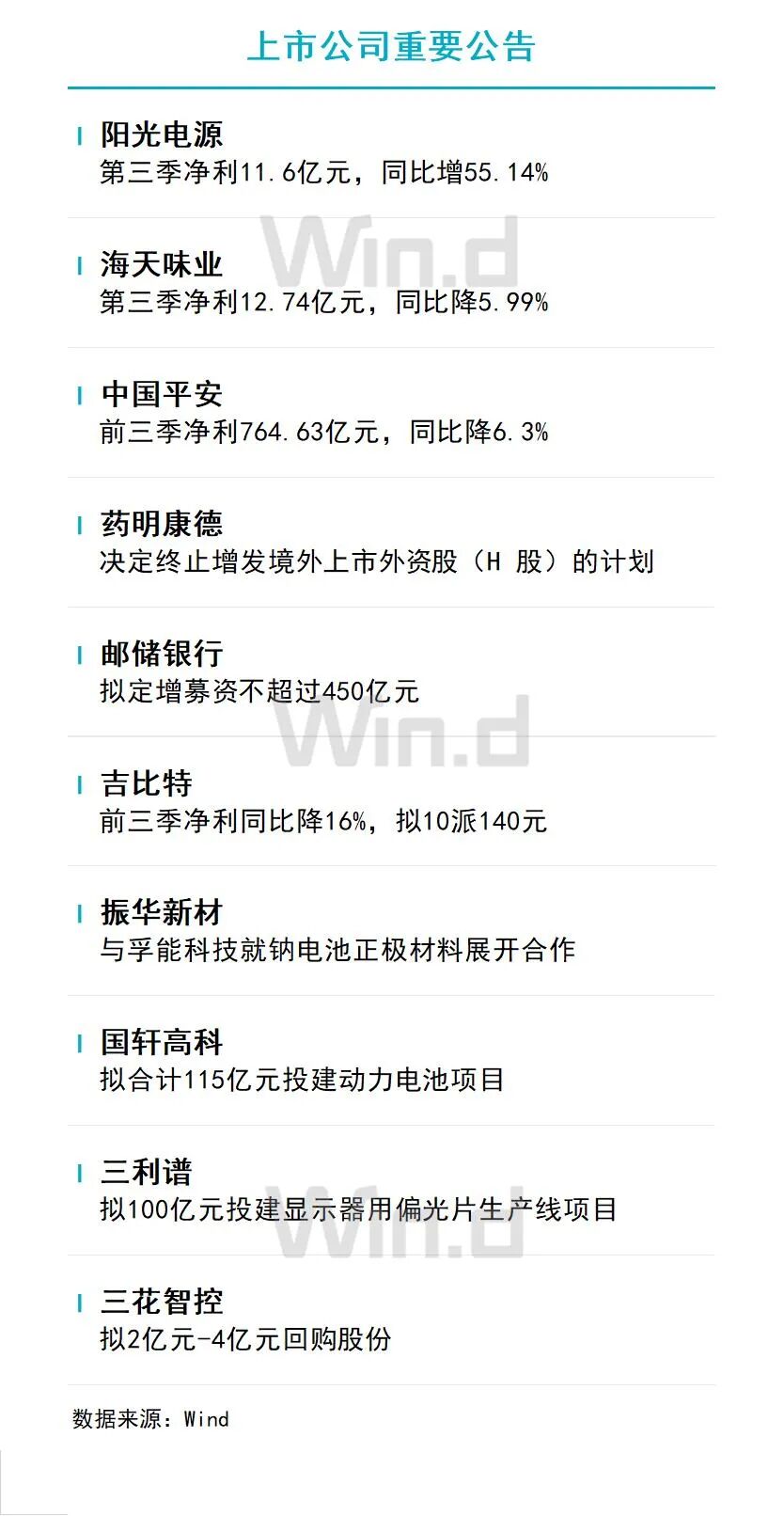 10月27日财经资讯