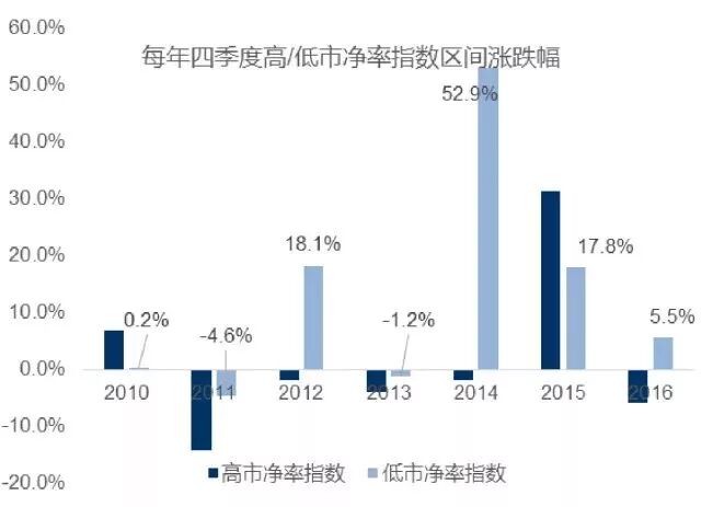 狗富贵 互相旺！你们要的狗年股市黄历来了！