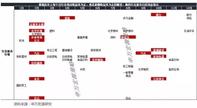 狗富贵 互相旺！你们要的狗年股市黄历来了！