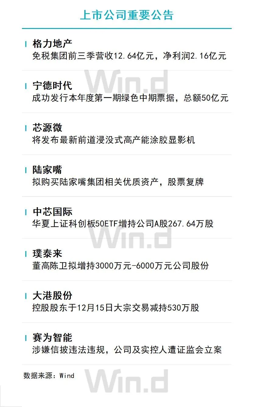 12月16日财经资讯