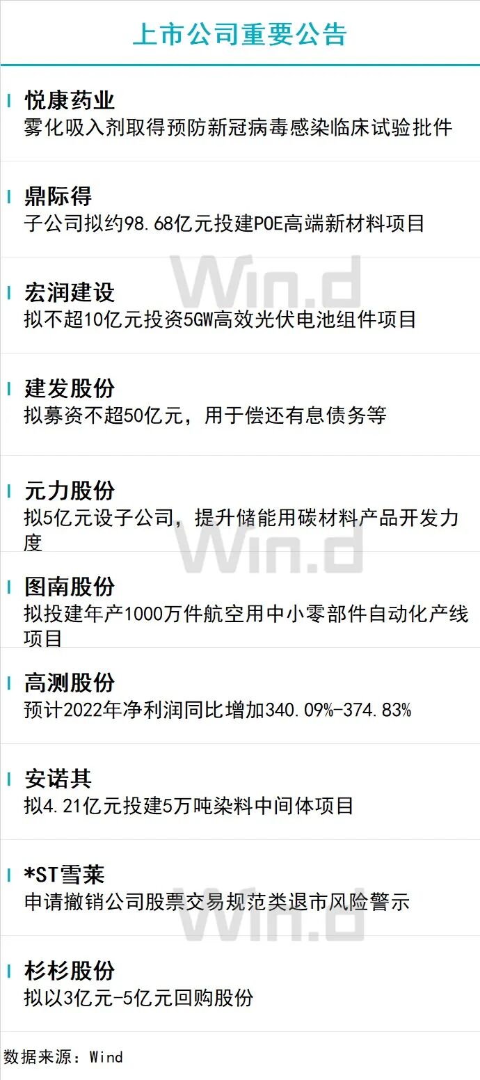 12月27日财经资讯 图片
