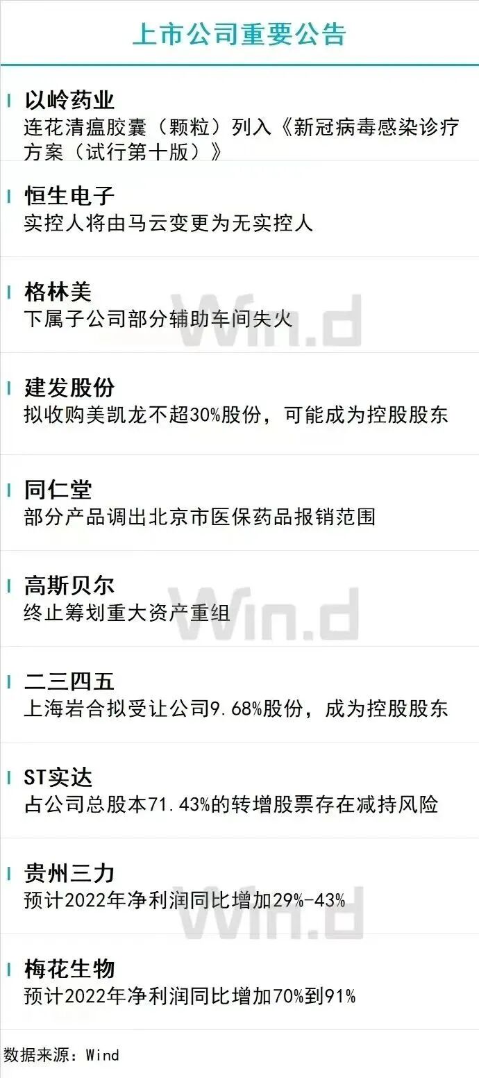 1月9日财经资讯