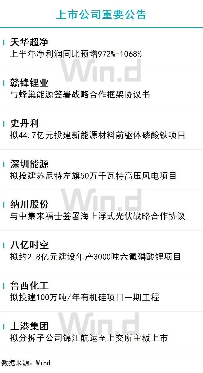 6月30日财经资讯