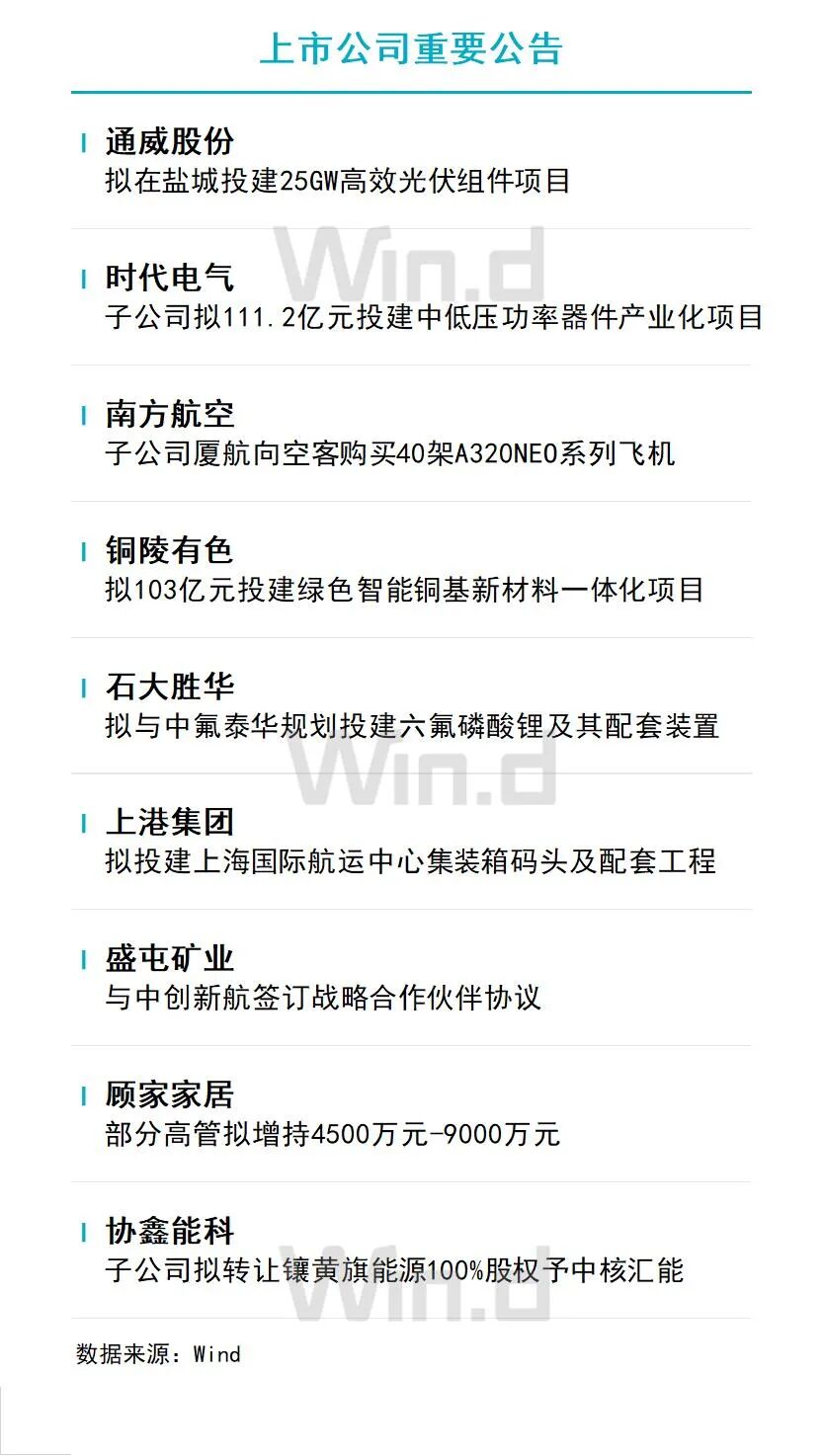 9月23日财经资讯 图片