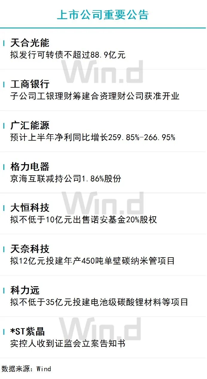 6月25日财经资讯