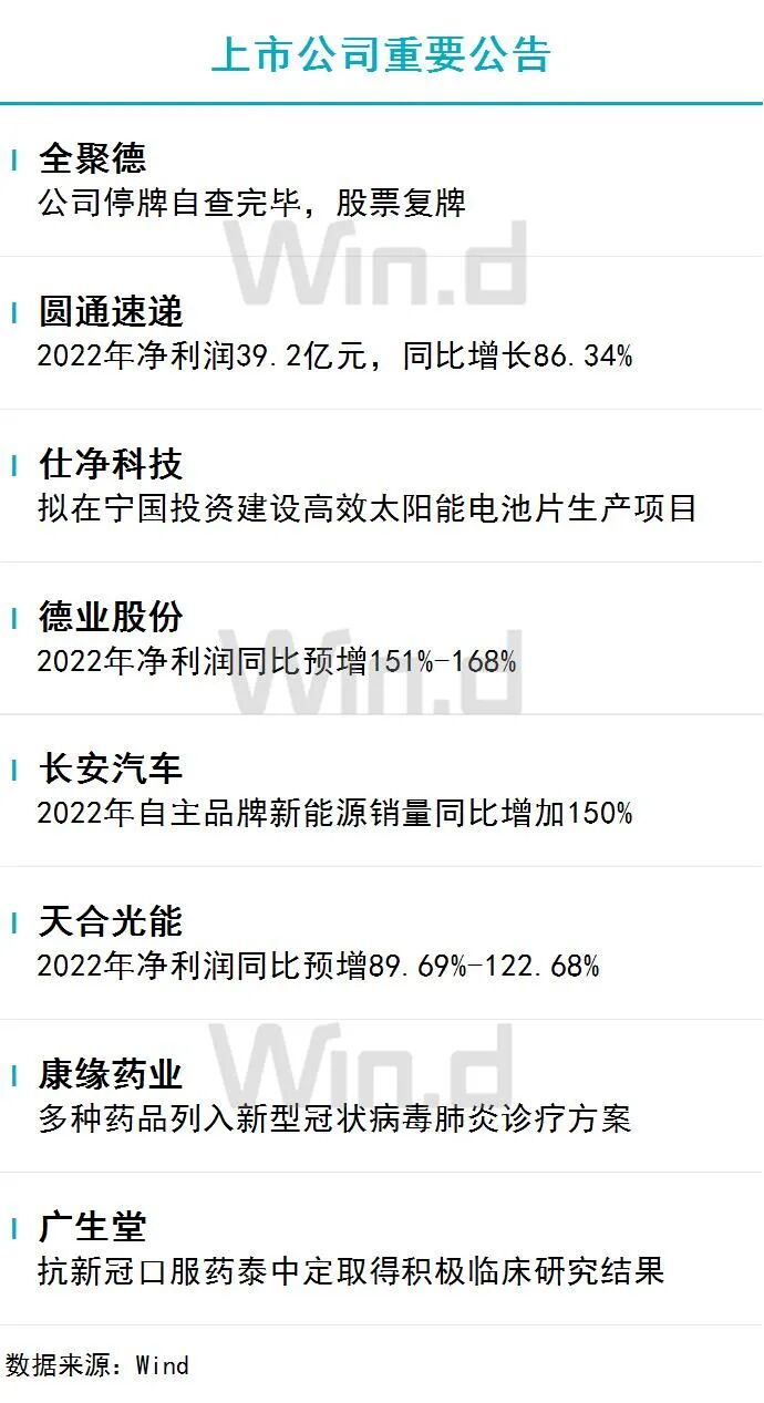 1月10日财经资讯