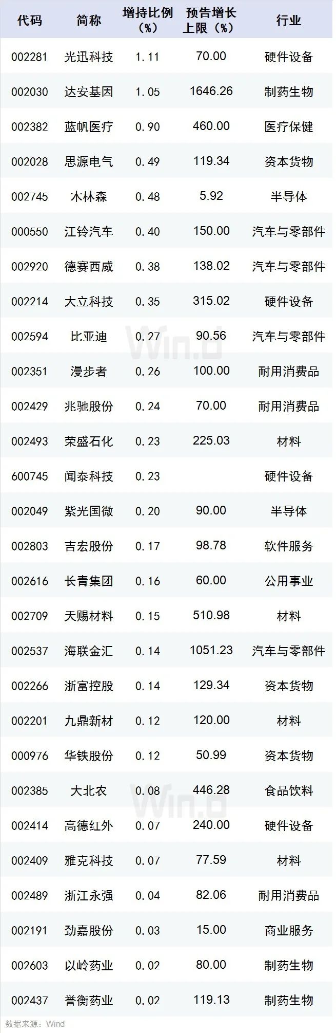 市值增長3.3萬倍、上市公司突破4000家，A股迎關鍵時刻 財經 第7張