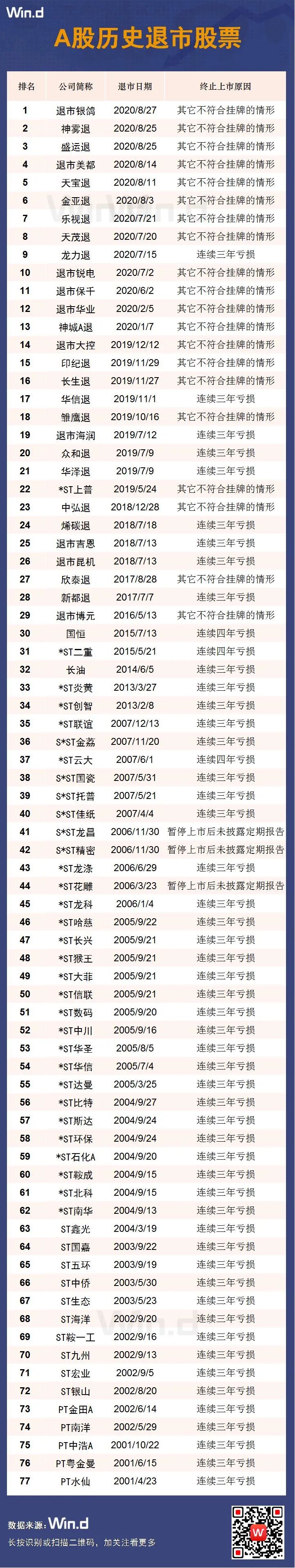 市值增長3.3萬倍、上市公司突破4000家，A股迎關鍵時刻 財經 第5張