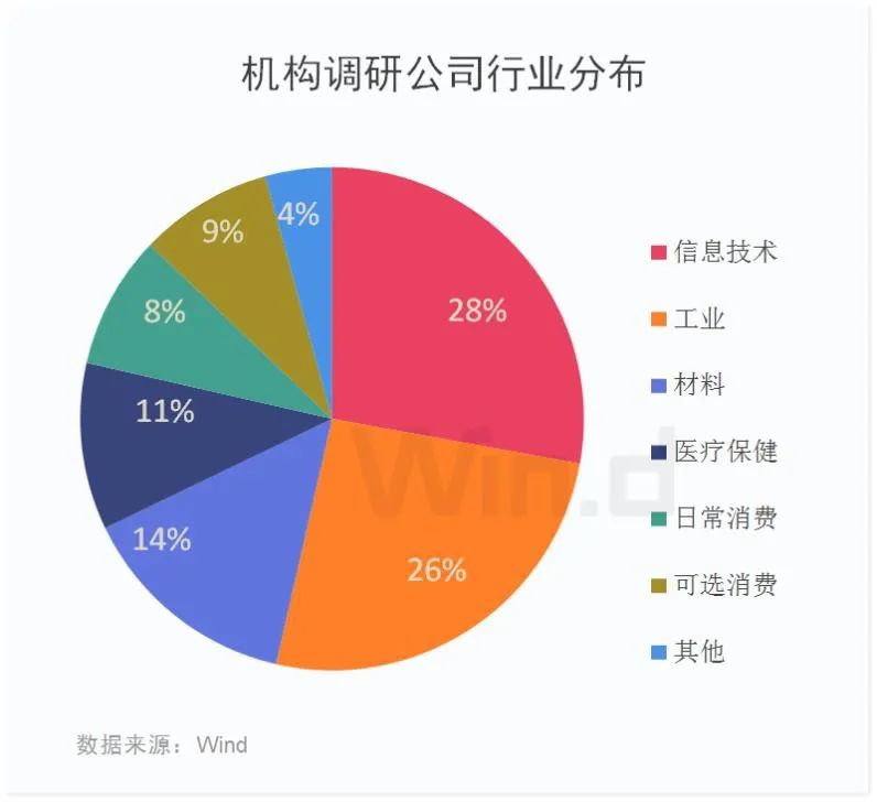 市值增長3.3萬倍、上市公司突破4000家，A股迎關鍵時刻 財經 第6張