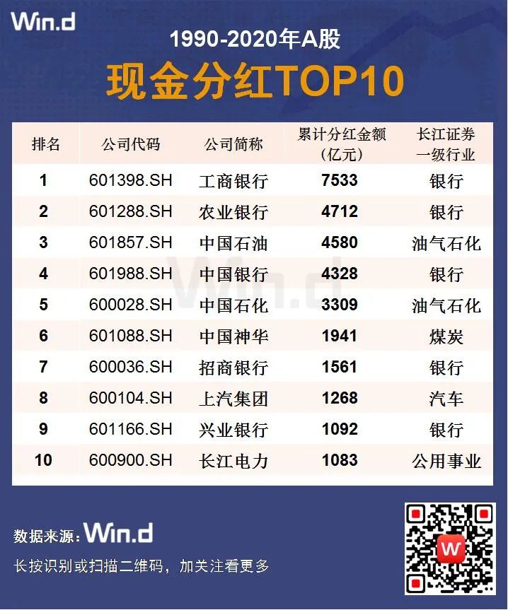 市值增長3.3萬倍、上市公司突破4000家，A股迎關鍵時刻 財經 第4張