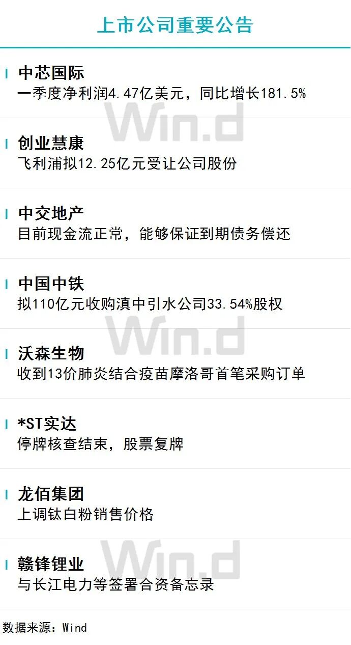 5月13日财经资讯