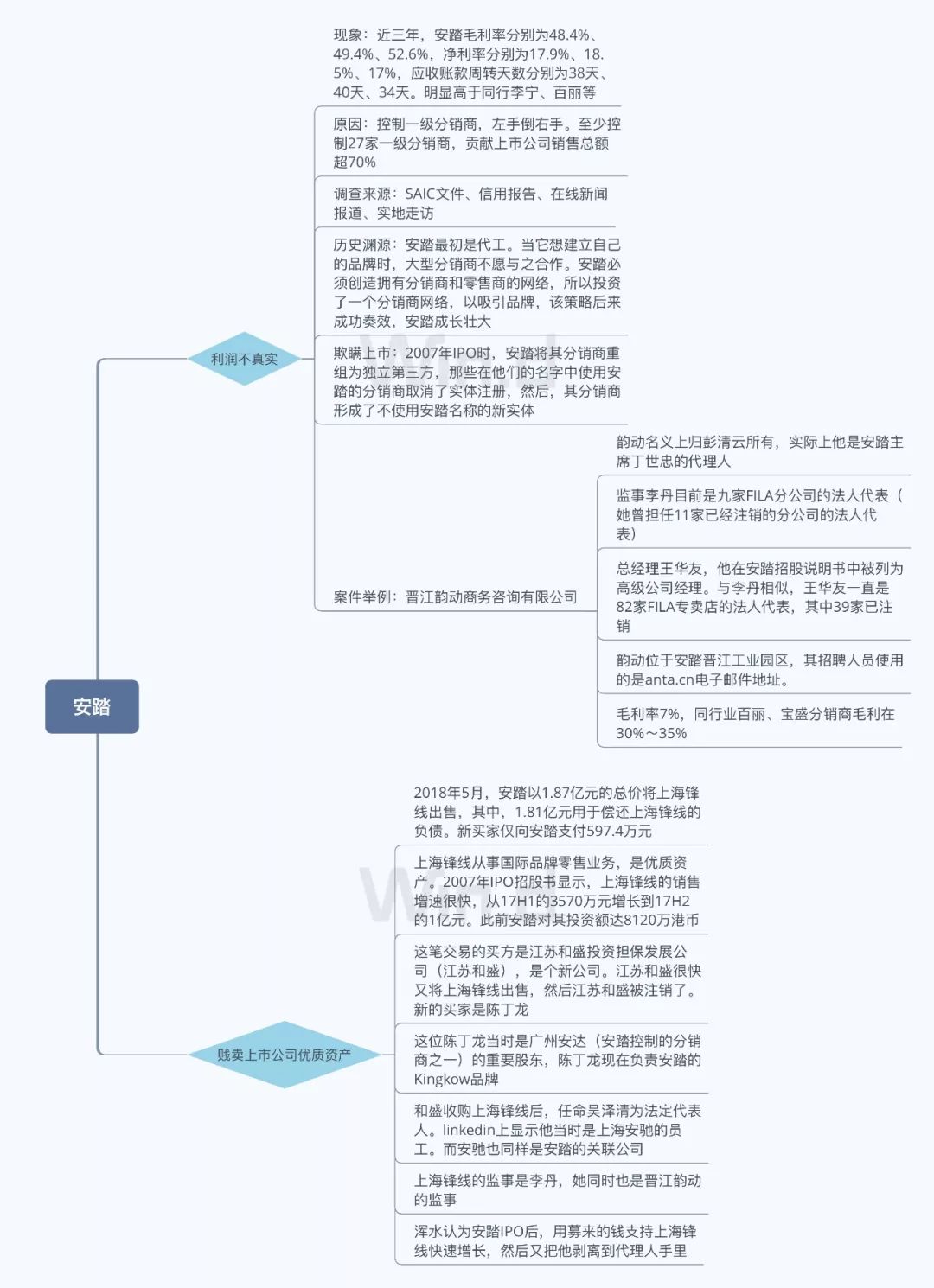 渾水公司教你如何有效「避雷」！ 財經 第1張