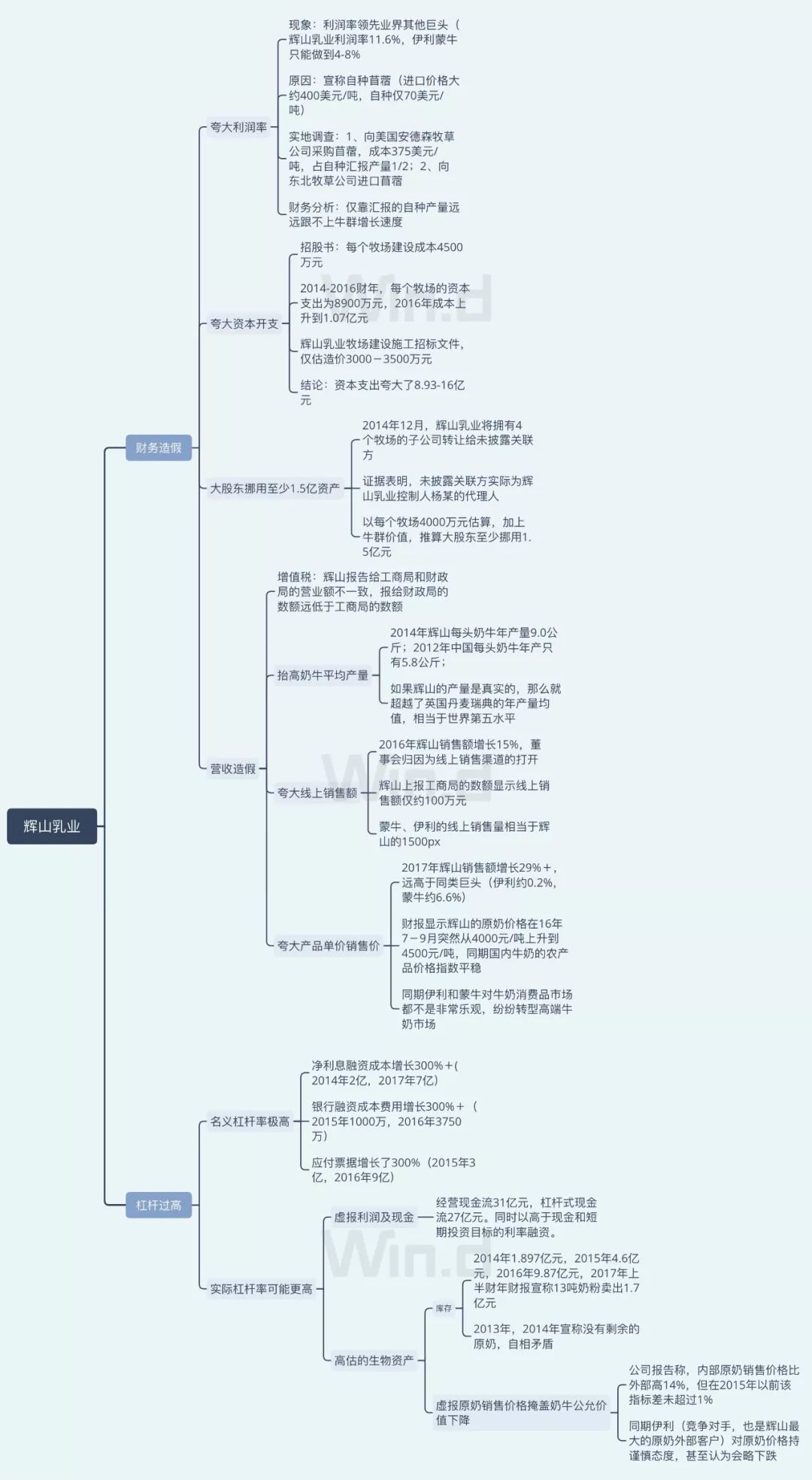 渾水公司教你如何有效「避雷」！ 財經 第2張