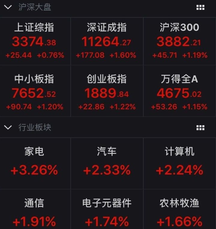 �ﻵ�����ʺ�������A�ɣ��������ǳ� ҵ���˿���