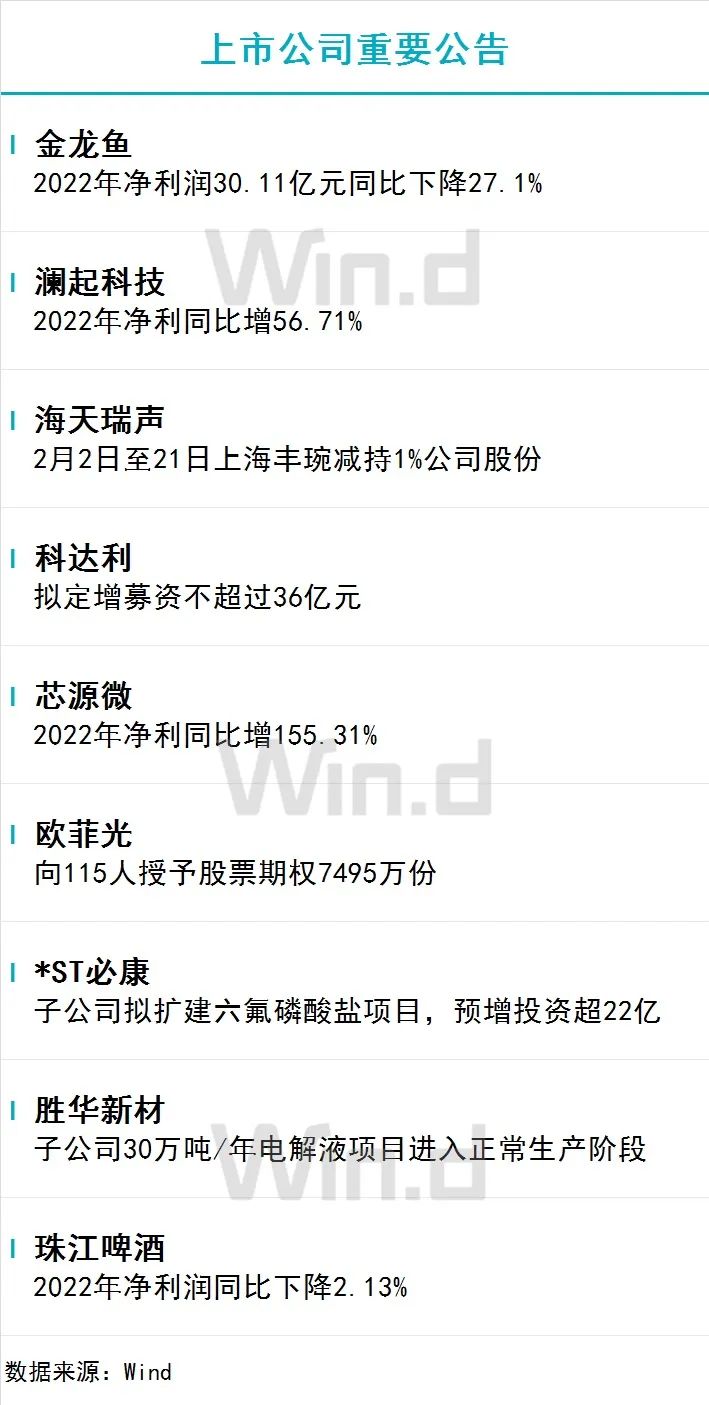 2月22日财经资讯 图片