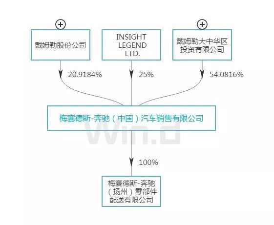 賓士事務2大大隱情：金融處事超出想像，4S店布景非同平常 汽車 第11張