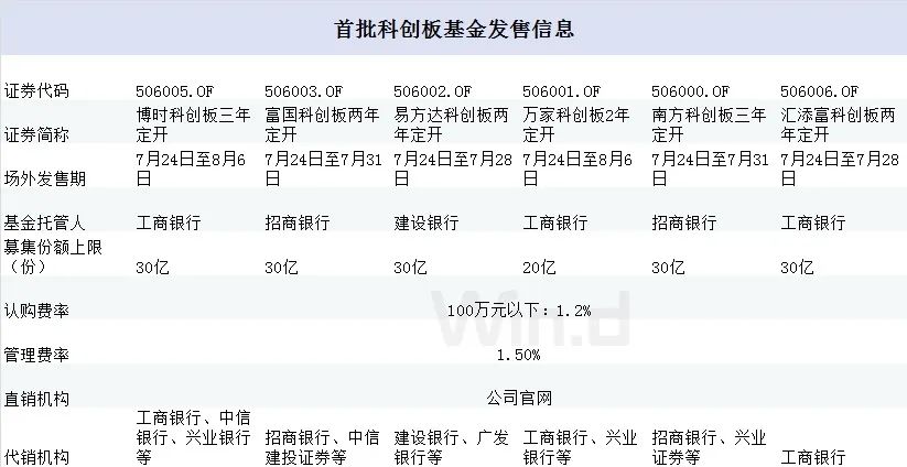 滬指失守3200點，有機構趁機加倉、建倉！三條避雷指南送上 財經 第11張