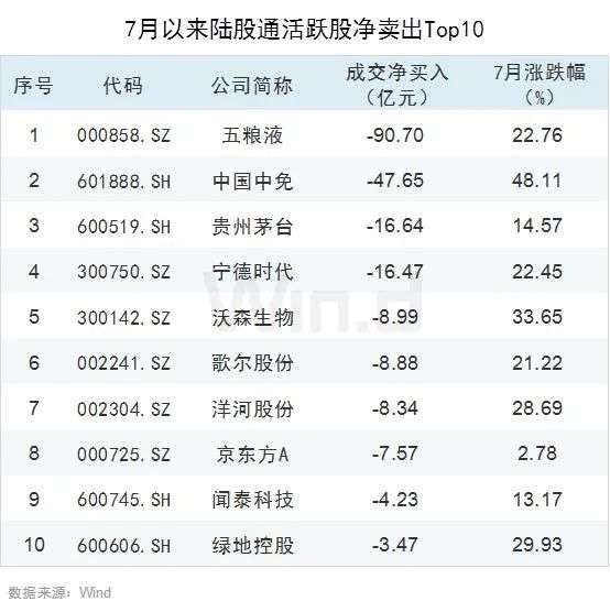 滬指失守3200點，有機構趁機加倉、建倉！三條避雷指南送上 財經 第14張