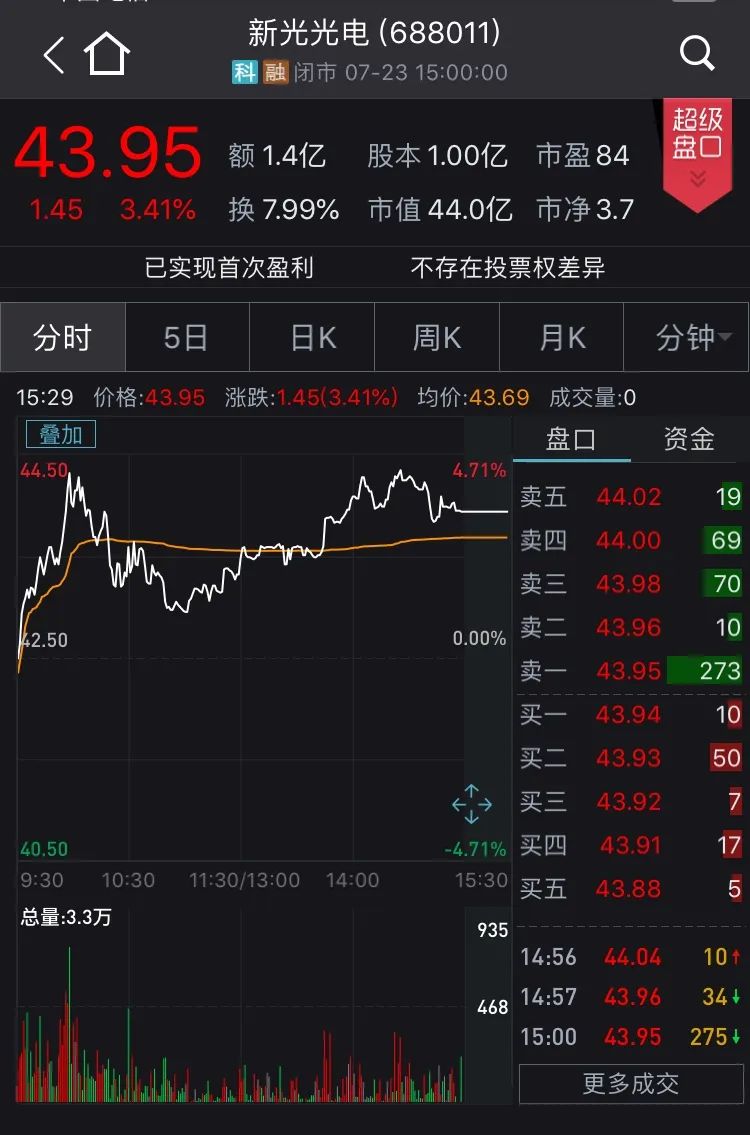 科創板解禁後迎首批減持！年內解禁時間表一覽 財經 第8張