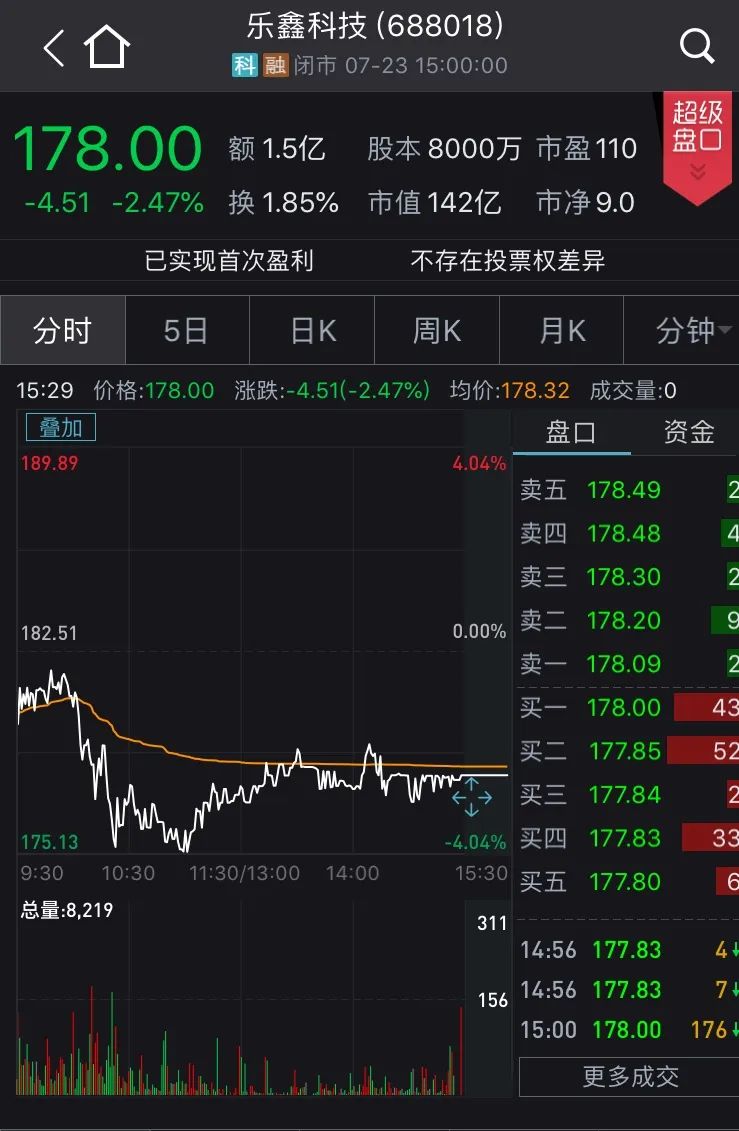 科創板解禁後迎首批減持！年內解禁時間表一覽 財經 第6張