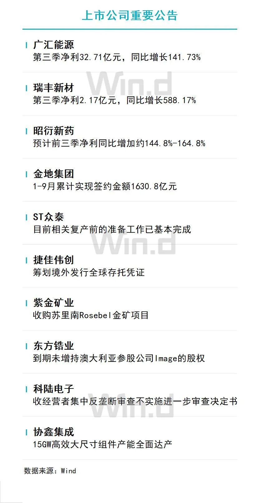 10月19日财经资讯