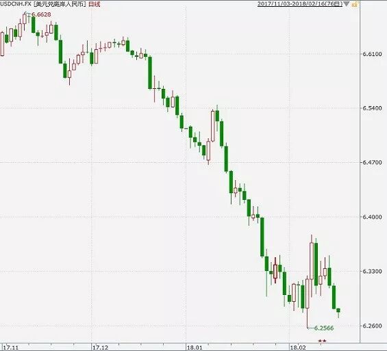 �밶����Ҷ���Ԫ����6.27 �ʲ��۸��ع�̥��