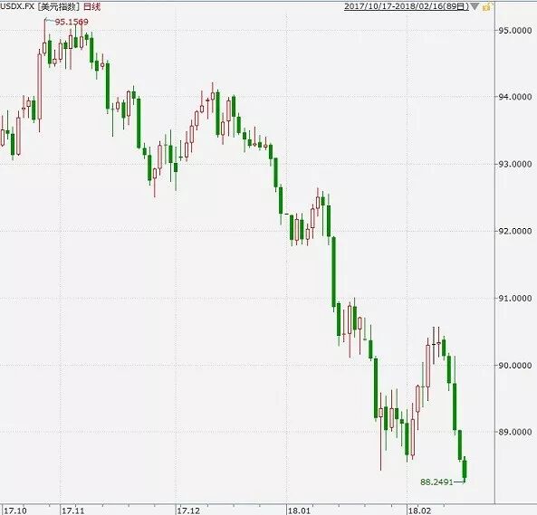 �밶����Ҷ���Ԫ����6.27 �ʲ��۸��ع�̥��