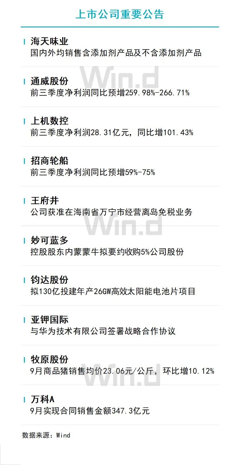 10月10日财经资讯 图片