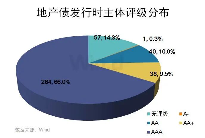 突发！楼市释放4大信号，涉及北京、上海、广州……