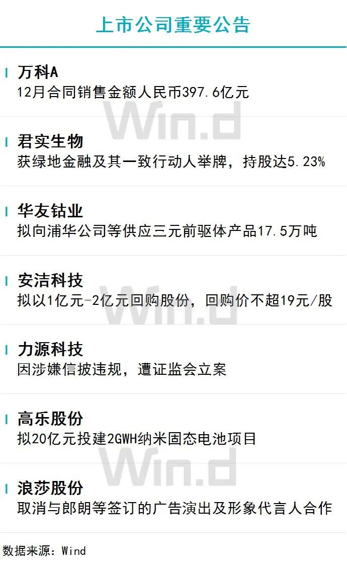 1月5日财经资讯